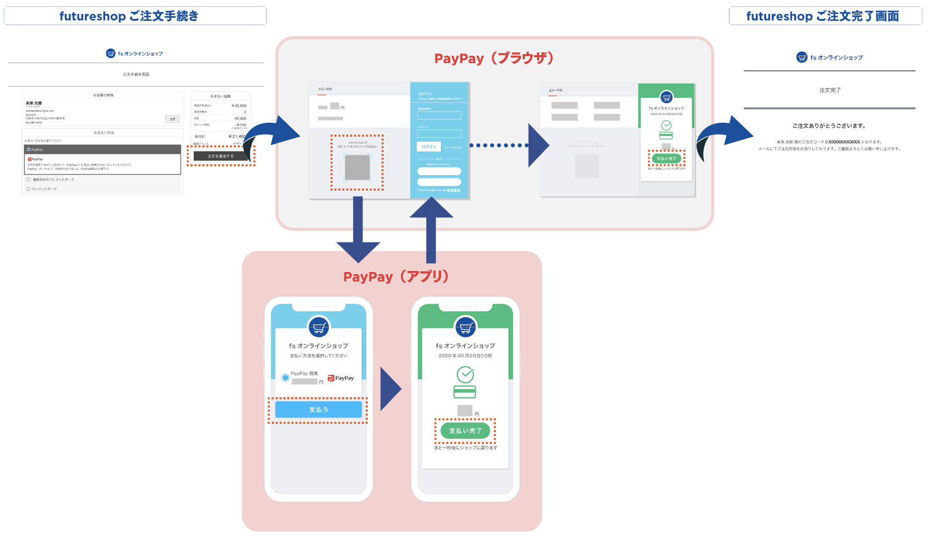 PayPay（オンライン決済）」のご利用方法・注意事項について 