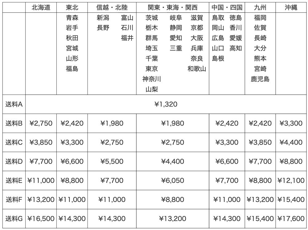 正式 【送料無料】【メーカー直送品:代引き不可・配送先宛名 法人名必須】【納期:8営業日以内発送】TRUSCO SUS304 タンク台 運搬車輌・重機  SWEETSPACEICECREAM